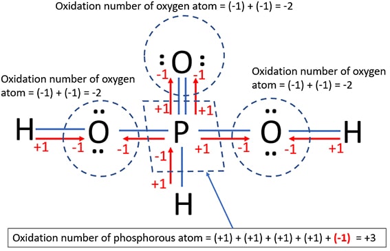 how to find oxidation number of phosphorous acid in H3PO3